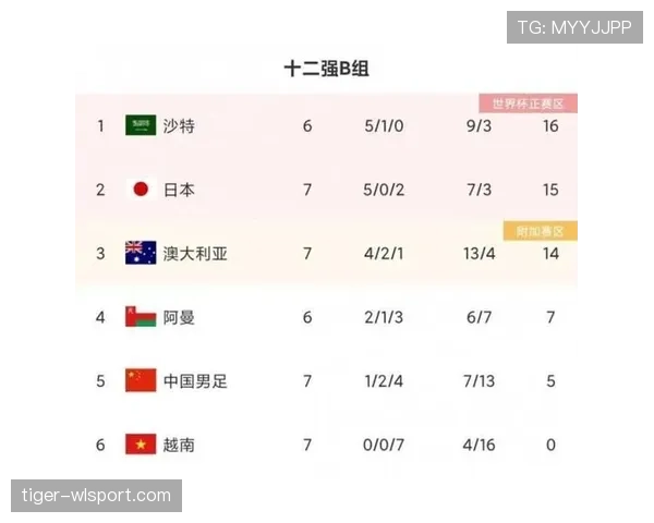 2026世界杯最新净胜球排名规则详解 2026世界杯最新净胜球排名规则详解